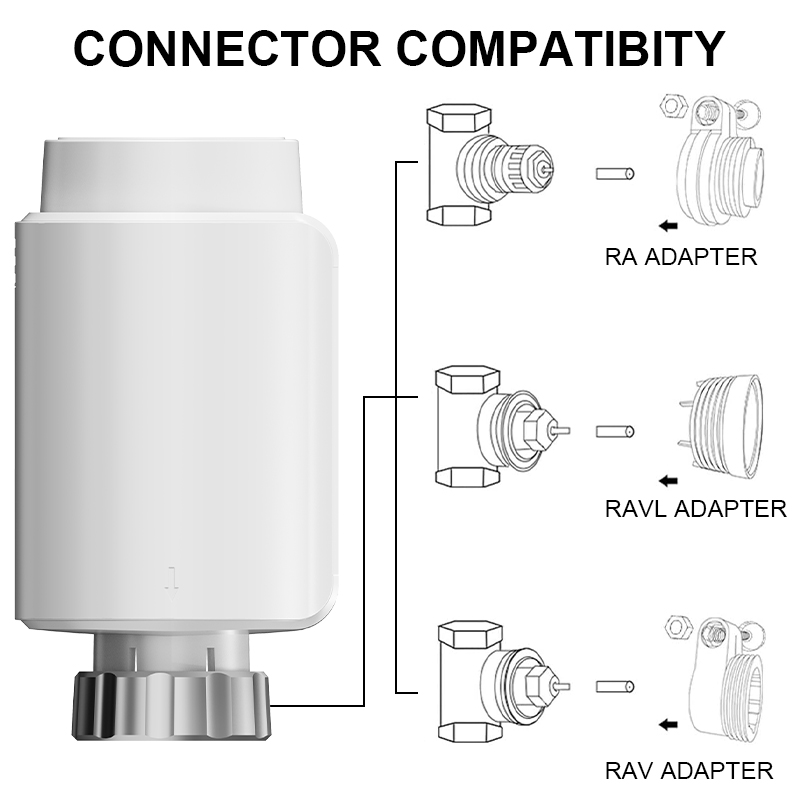 Tuya WiFi/ZigBee/Bluetooth Smart Radiator Valve RSH-RV11