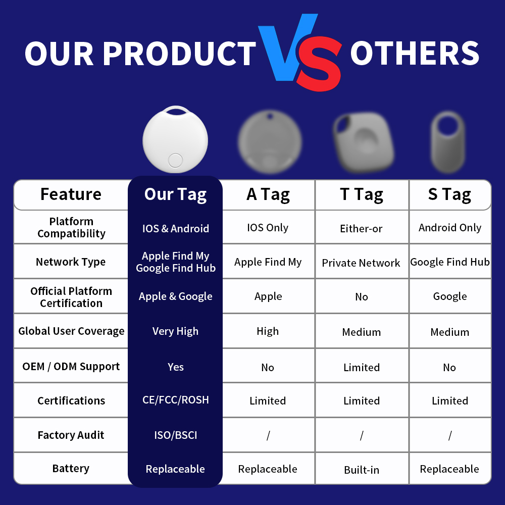 Dual System Smart Tag Compatible with Apple Find My & Google Find Hub (RSH-Xtag09)