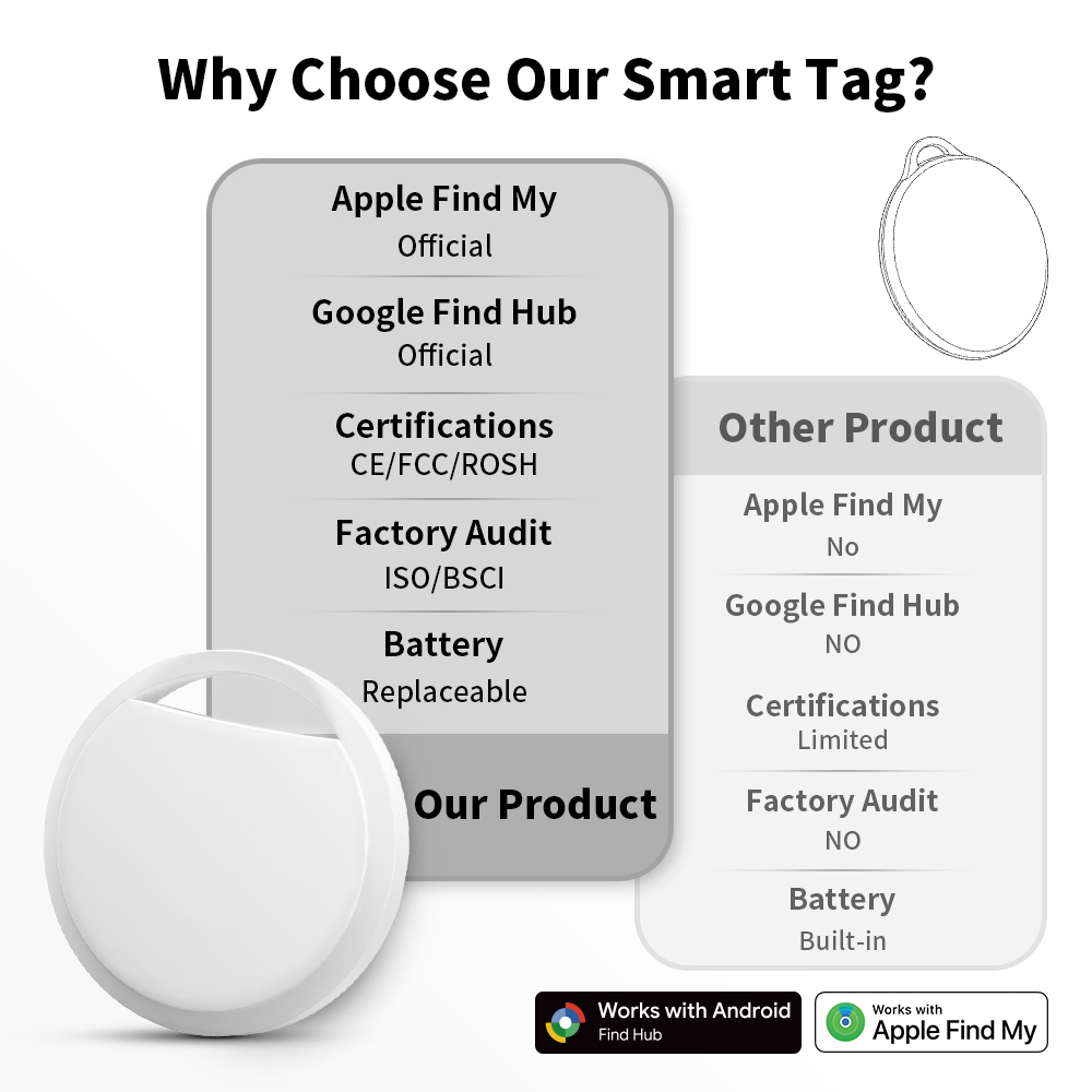 Dual System Smart Tag Compatible with Apple Find My & Google Find Hub (RSH-Xtag13)