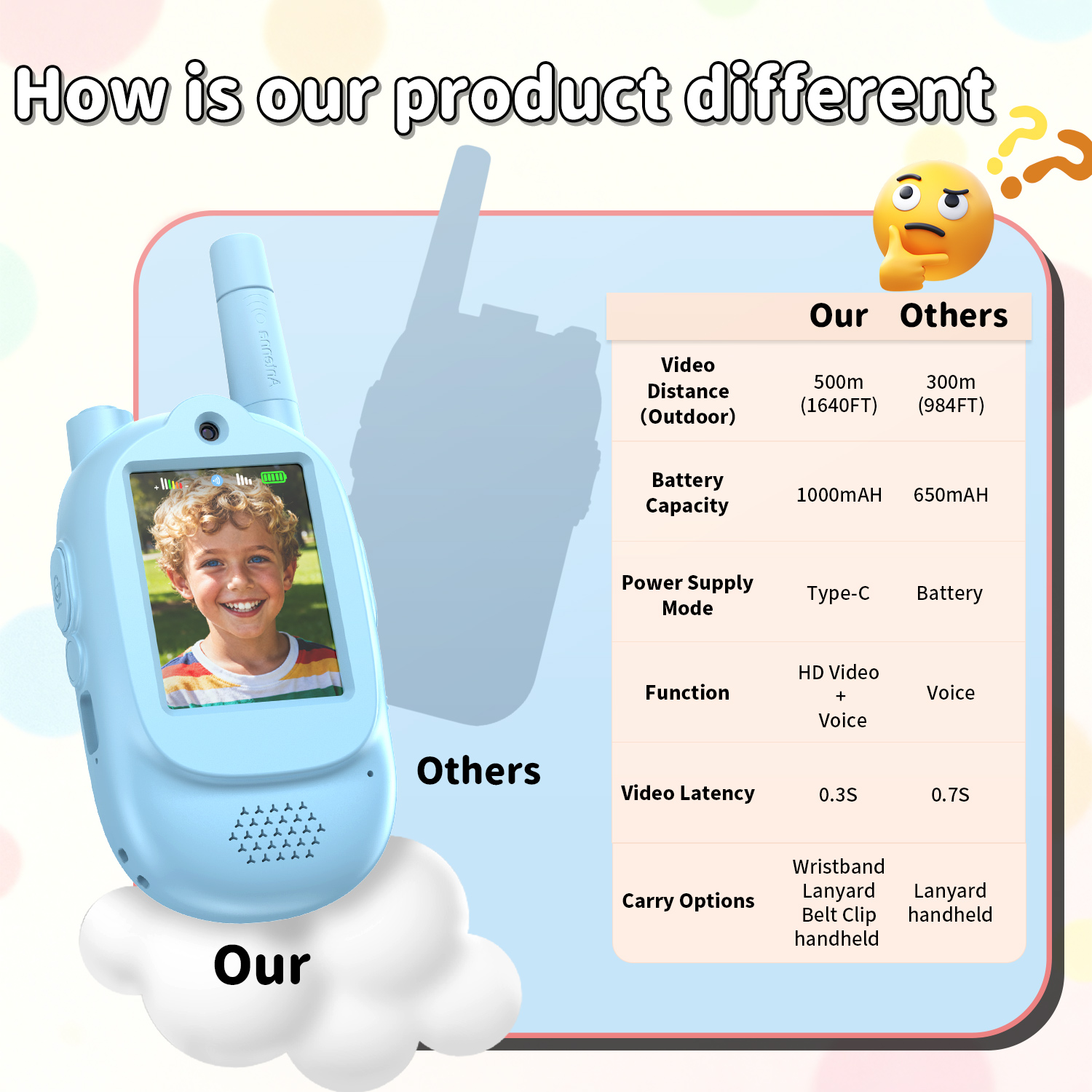 Kids Video Walkie Talkie with 1000mAh Battery 500m Barrier-Free Range (RSH-LM02)