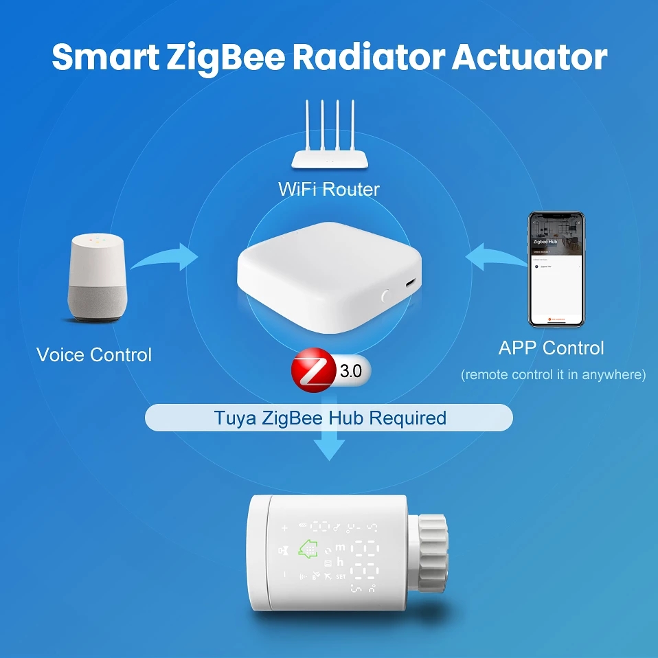 ZigBee Smart Radiator Valve RSH-RV01-Shenzhen RiShengHua Technology Co ...